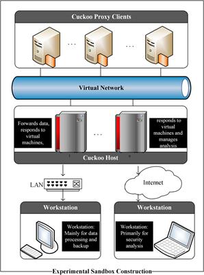 Dynamic analysis of malicious behavior propagation based on feature selection in software network